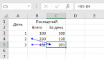 Вычисление остатка за день в Excel.png
